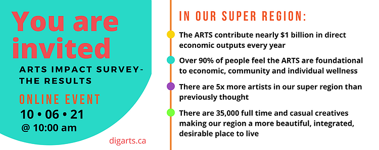 Digital Innovation Group presents results of Arts Impact Survey on October 6th